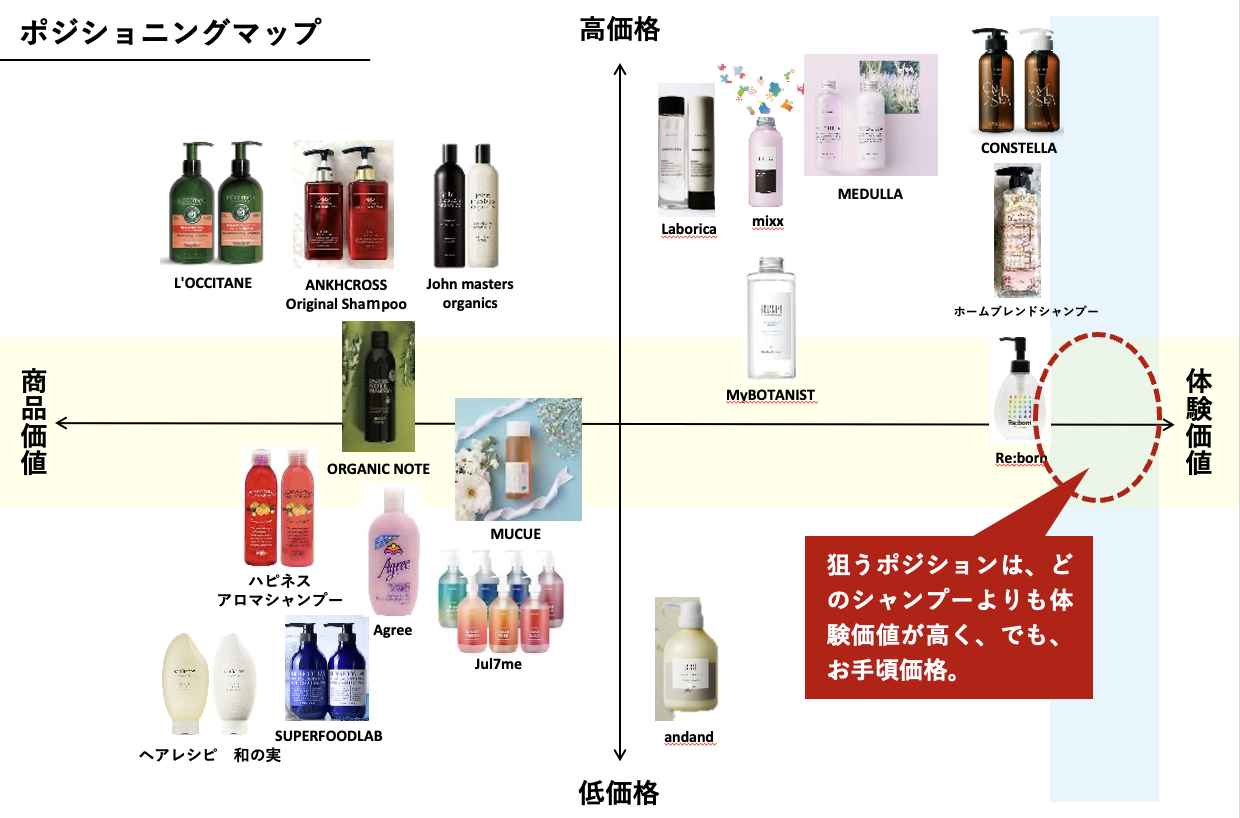 プロジェクト写真